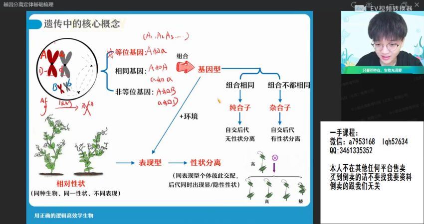 2022高二作业帮生物邓康尧寒假班（尖端），百度网盘(2.09G)