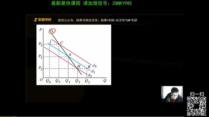 2021考研经济学（教材精讲） (12.17G)