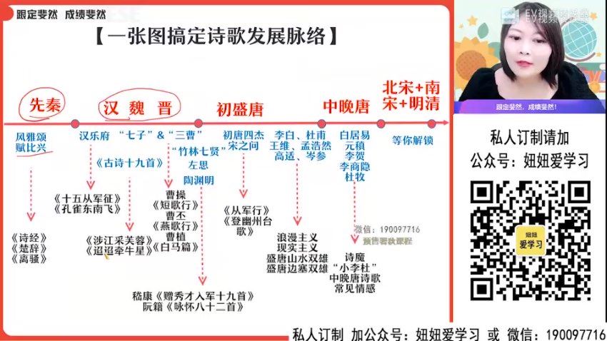 作业帮：【2022暑】高一语文罗斐然A+ 【完结】，百度网盘(17.99G)