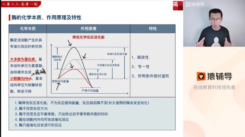 2023高三猿辅导生物张鹏一轮暑假班，百度网盘(8.76G)