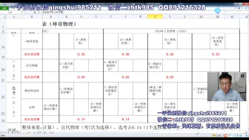 蜜蜂优课坤哥物理二轮-2020高考二轮直播总结班（8G高清视频），百度网盘(7.90G)