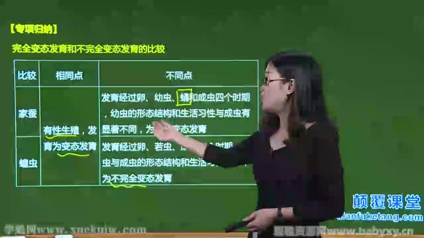 颠覆课堂初二生物人教版下册课程常凤英（八年级），百度网盘(6.35G)