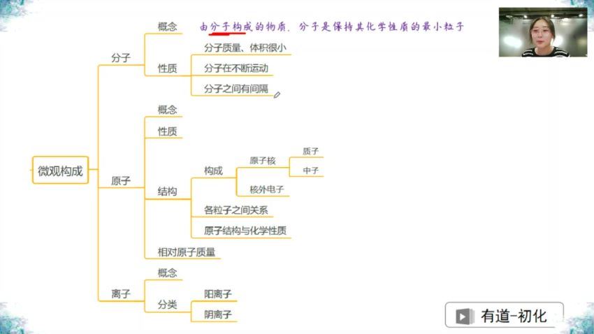 李栋2020初三化学秋季百题训练营班 (5.28G)