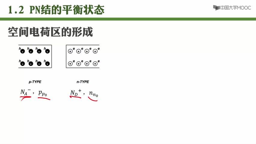 微电子电路基础-北京理工大学 (3.40G)