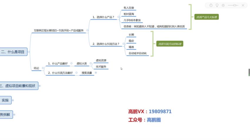 654【高鹏圈】半自动化出单，月入2万零成本虚拟产品项目 