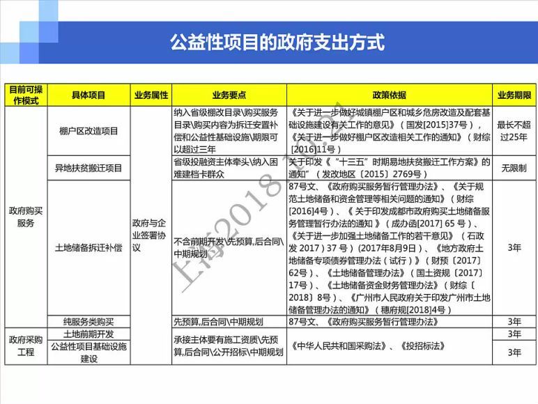 基础设施与公共事业建设融资建设模式与城投公司的转型（完结），百度网盘(3.99G)