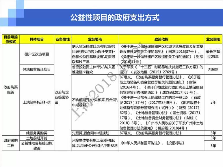 基础设施与公共事业建设融资建设模式与城投公司的转型（完结），百度网盘(3.99G)