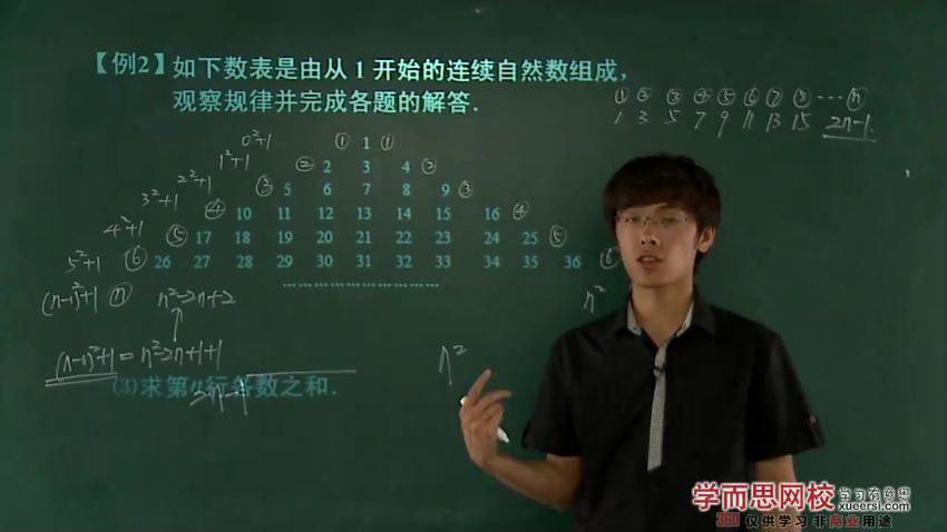 初一上学期必考题型：找规律 1讲 韩春成 (165.51M)