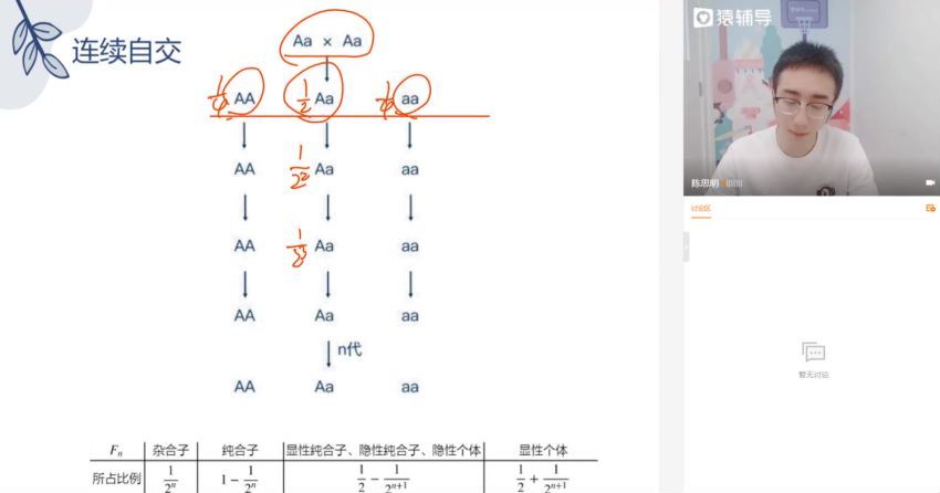 22届-高三生物【张鹏】秋季班A+，百度网盘(33.79G)