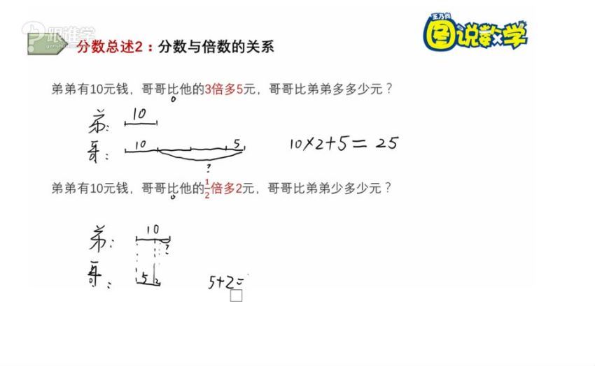 跟谁学：图说数学 【高级版】，网盘下载(1.88G)