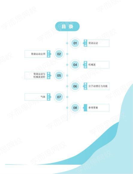 【2021寒-目标强基计划】高二物理寒假直播班 6讲 于鲲鹏 讲义已上传，网盘下载(2.39G)