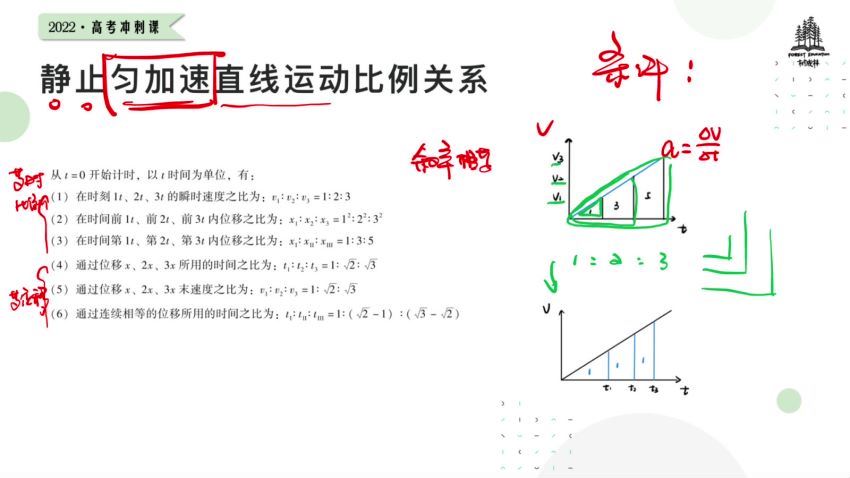 2022树成林冲刺班物理，百度网盘(2.59G)