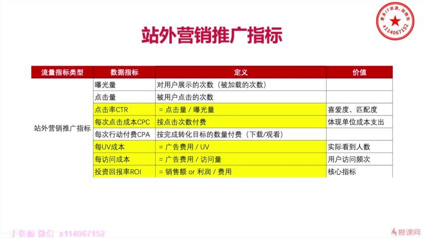 人人都能学会数据分析-完结无秘-百度云下载，百度网盘(19.67G)