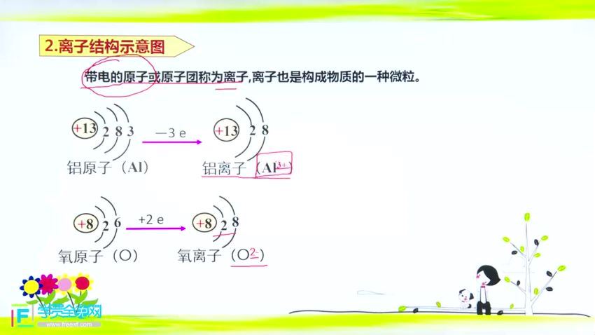 沪教版高一化学上学期25课时，百度网盘(2.25G)