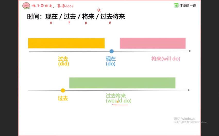 作业帮-高三英语-袁慧【暑假班】2020，百度网盘(4.13G)