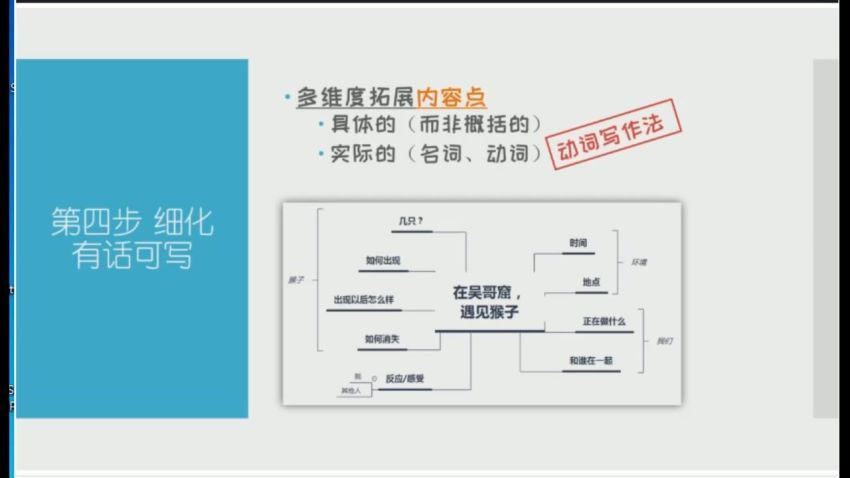 猫博士的高效写作实战训练视频课程(袁坚 含课件)，百度网盘(1.22G)