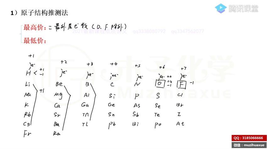 2021高考M子高三化学一轮 (63.35G)