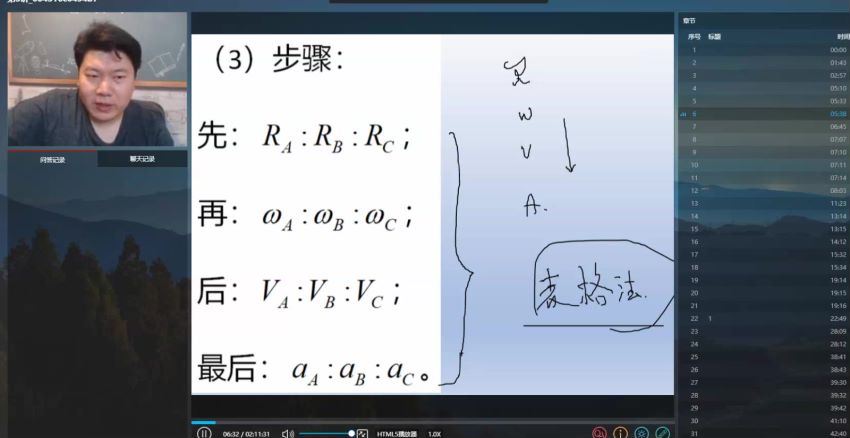 柴森物理2021高一物理春季班 (9.48G)