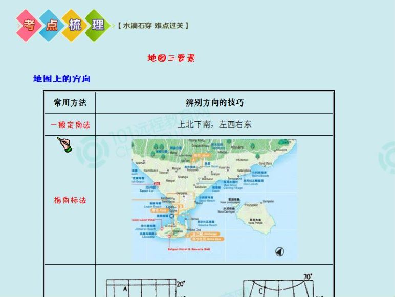 七年级全册地理 101网校 30讲，百度网盘(2.59G)