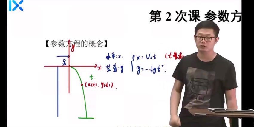 2020乐学数学王嘉庆全年联报（21.9G高清视频），网盘下载(21.96G)