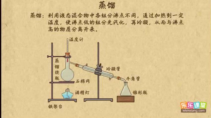 乐乐课堂高中化学，百度网盘(10.21G)