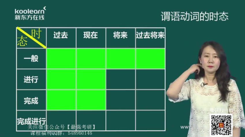 田静2021新东方英语考研核心语法及长难句解析（英语一） (9.18G)