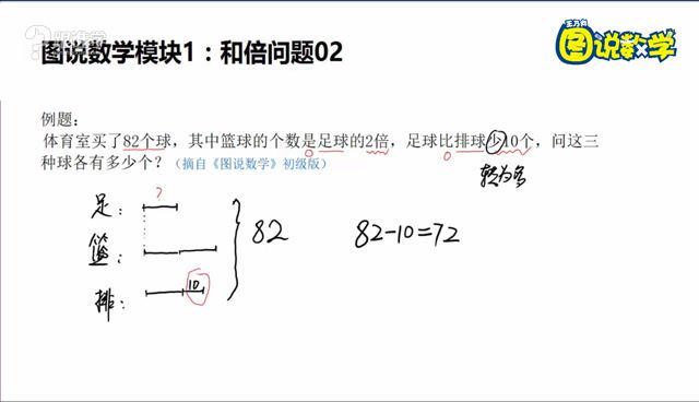 跟谁学：图说数学 【初级版】，网盘下载(1.28G)