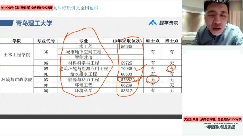 张雪峰2021高考志愿填报 (10.60G)
