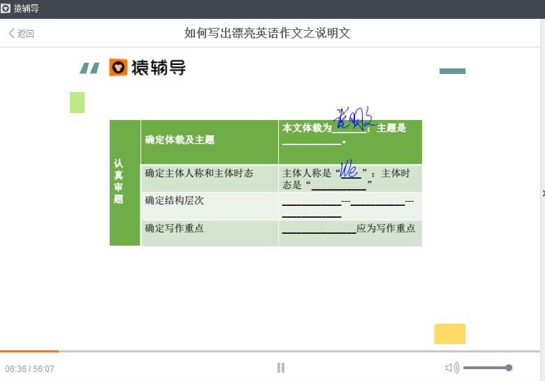 闵佳琳如何写出漂亮英语作文，网盘下载(736.36M)