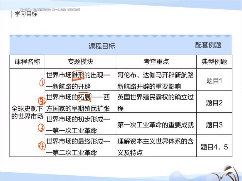 猿辅导-高一历史-和妍【寒假系统班】2019，百度网盘(2.36G)