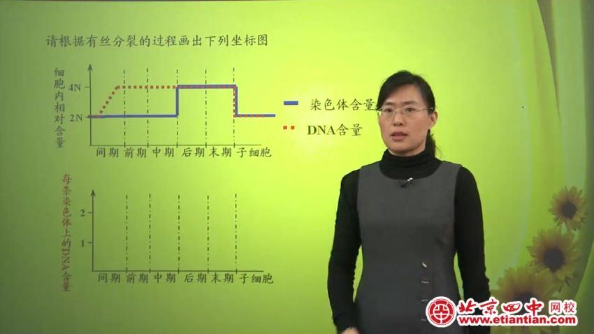 北京四中网校高三生物（高清视频），百度网盘(6.60G)
