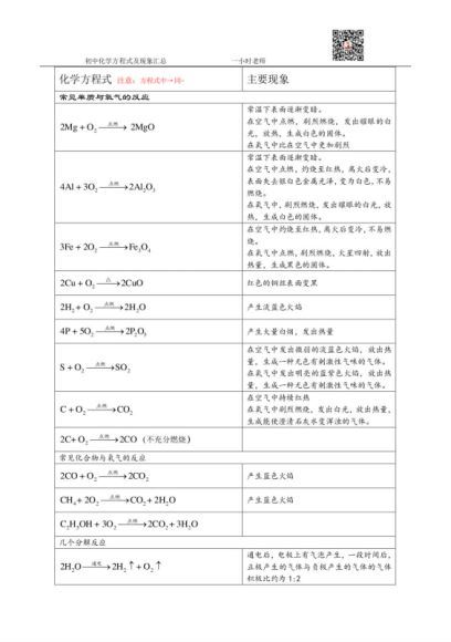 初中全科生物地理历史政治数学语文物理化学知识点总结(305MB文档打包） (305.71M)