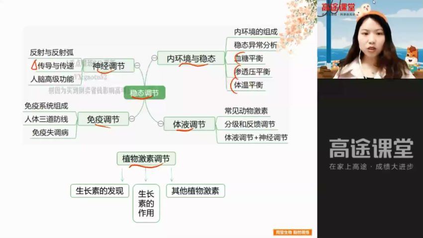 周莹2021高考生物点睛班 (498.30M)