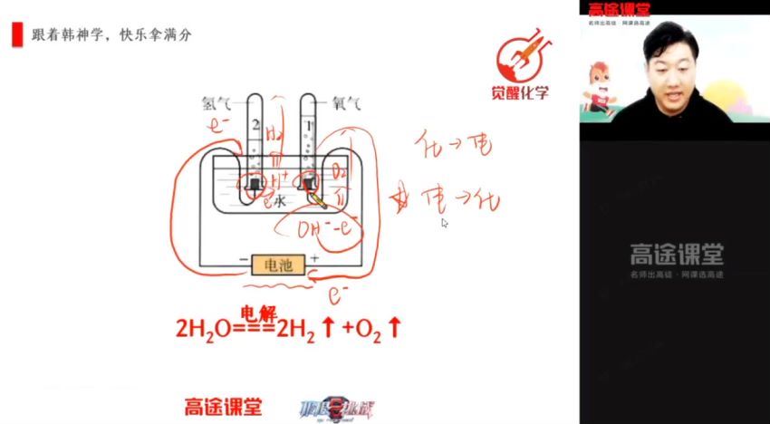 2021高二化学韩逸伦暑假班，网盘下载(2.18G)