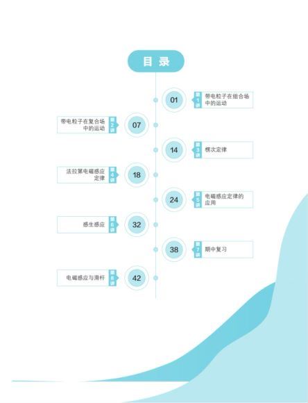 【20秋-目标强基计划】高二物理（于鲲鹏）【完结】，网盘下载(7.28G)