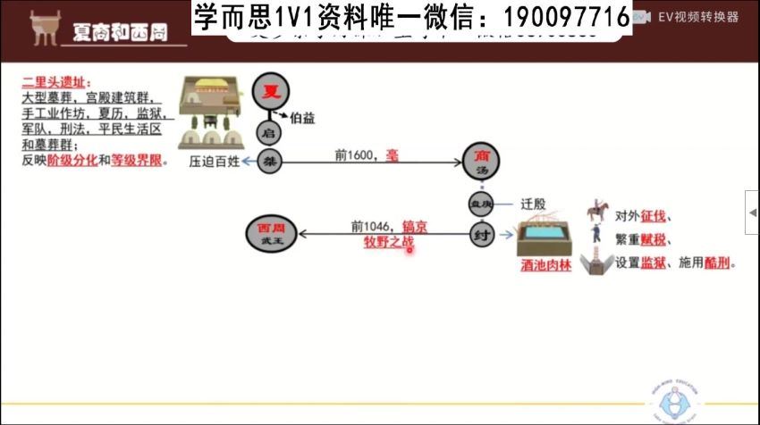 海曼教育初一历史上学期同步课程 (534.73M)