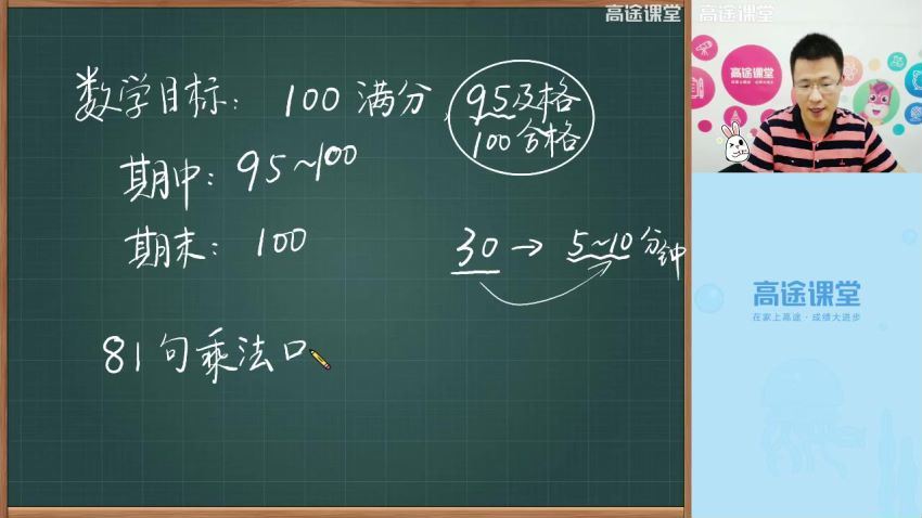 2020高途二年级龚京数学秋季班（10.0G高清视频），网盘下载(10.05G)