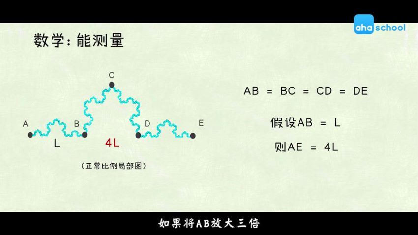 神奇的数学，百度网盘(776.21M)