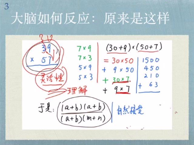 如何学习数学，语文，英语一切学科的底层方法论，百度网盘(1.83G)