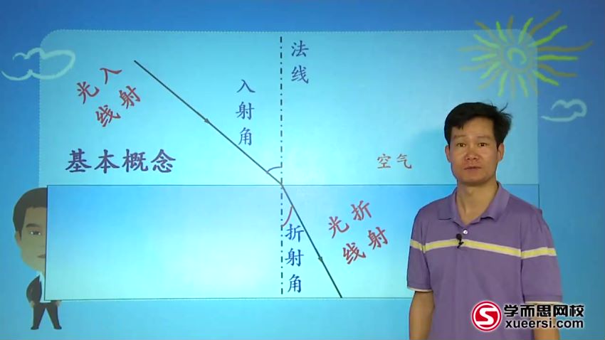 1初二上学期物理预习领先班15讲 