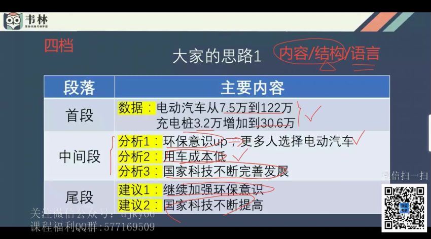 2021考研英语朱伟（17.8G高清视频），百度网盘(17.88G)