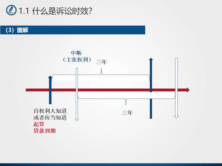 24一个月学懂银行信贷法律风险防控实务（完结），百度网盘(4.42G)