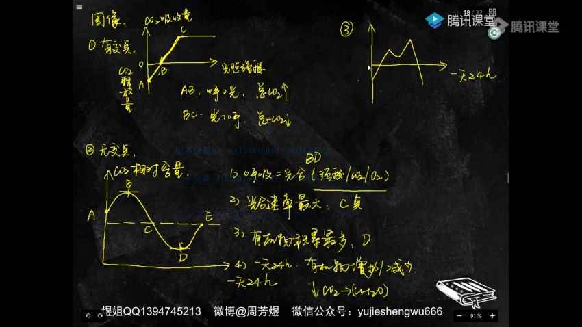 周芳yu合集 张继guang合集 万meng合集 