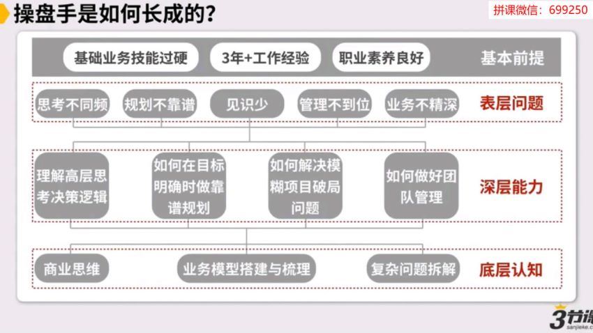 2020黄有璨《商业操盘手培养计划》 (4.78G)