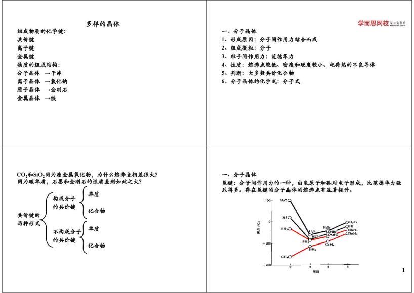 高一化学第一学期预习领先班（沪科版）【13讲曹寅】，网盘下载(1.67G)