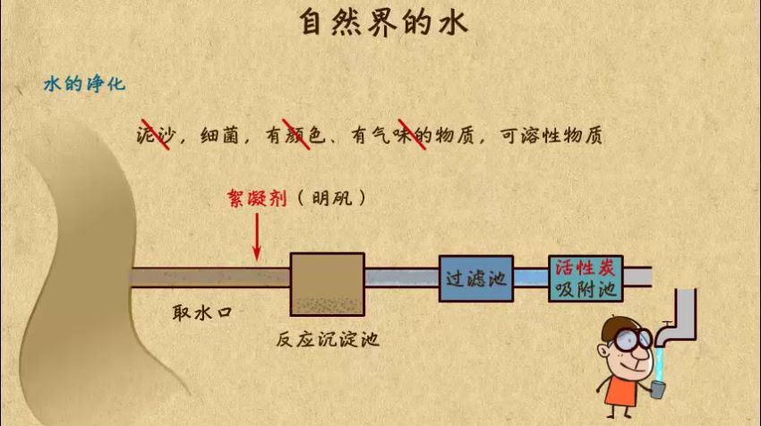 乐乐课堂之中考化学复习（高清视频），百度网盘(175.18M)