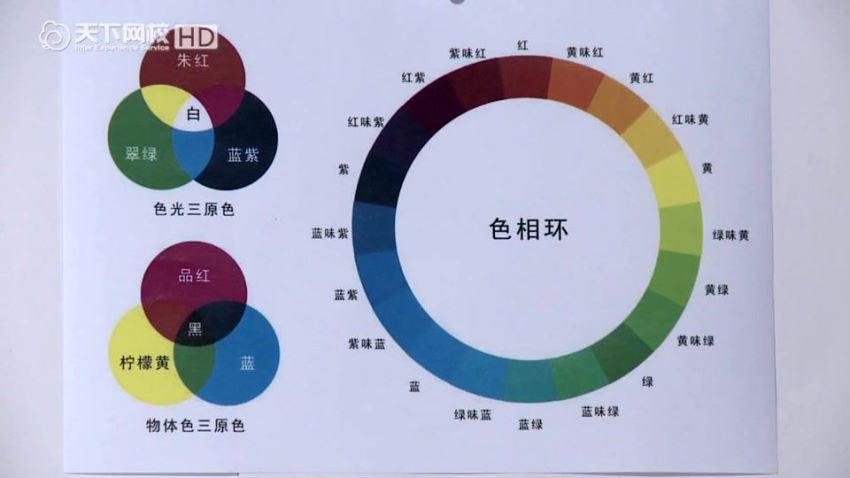 高考色彩教程—中央美院(天下网校 卢毅）（130课时） (9.39G)