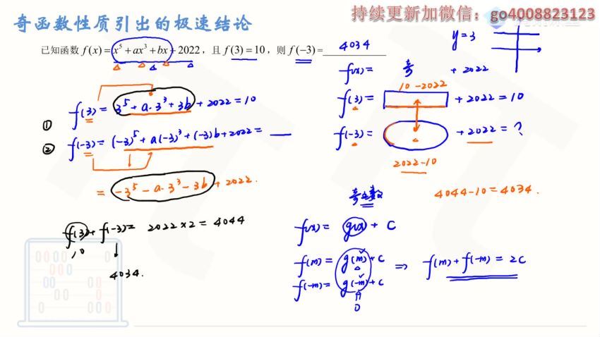 王梦抒2021高考数学一轮实用技巧合集 (5.46G)