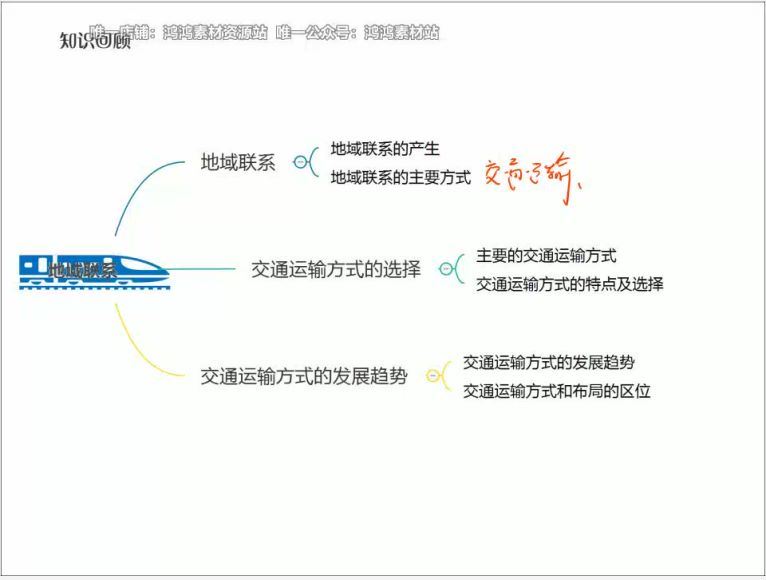 猿辅导-高一地理-王伟【寒假系统班】2019，百度网盘(3.03G)