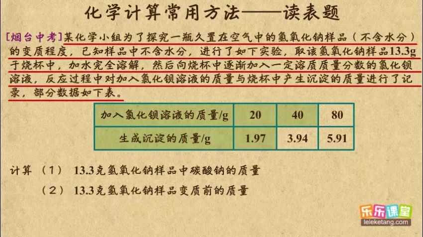 乐乐课堂中考化学专题之能力提升（高清视频），百度网盘(244.78M)